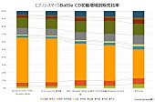 どついたれ本舗・Ｂｕｓｔｅｒ　Ｂｒｏｓ！！！「」3枚目/3