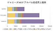 ジャニーズＷＥＳＴ「」2枚目/3