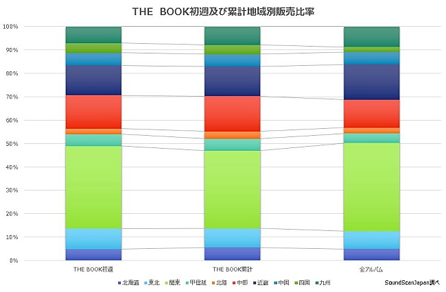 YOASOBI「」2枚目/3