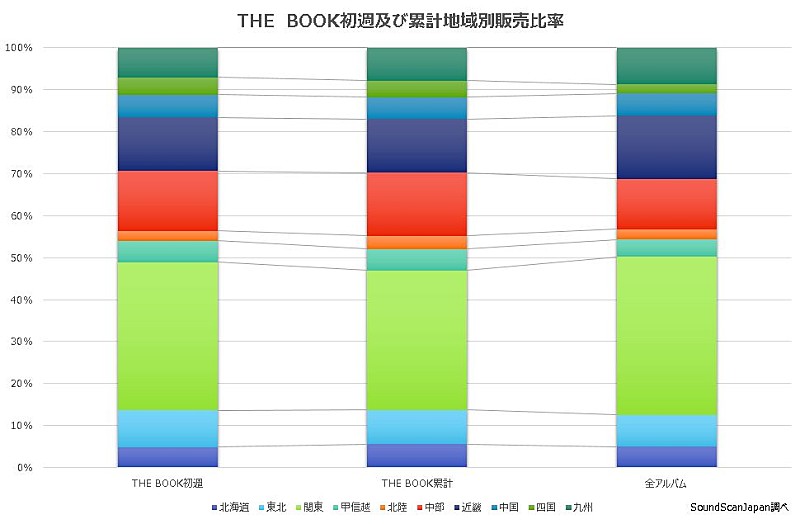 YOASOBI「」2枚目/3