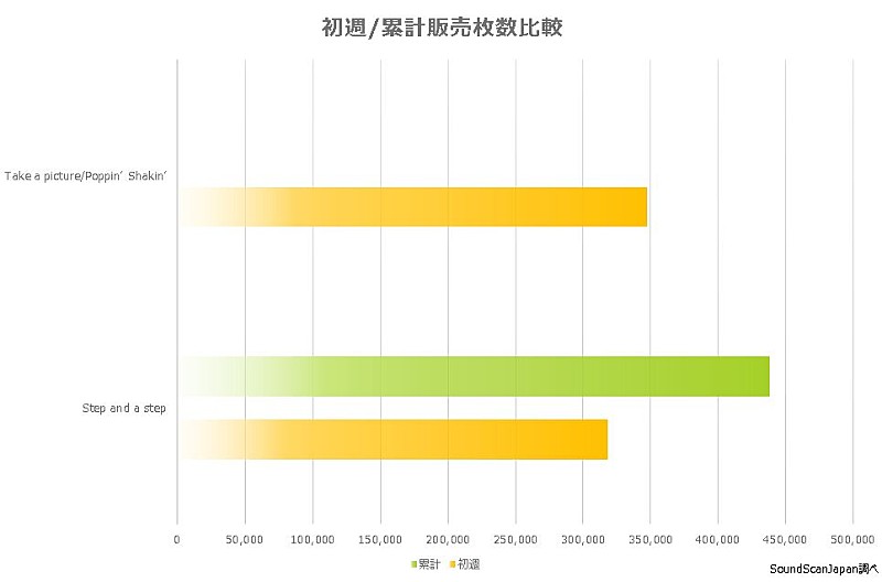 NiziU「」2枚目/3