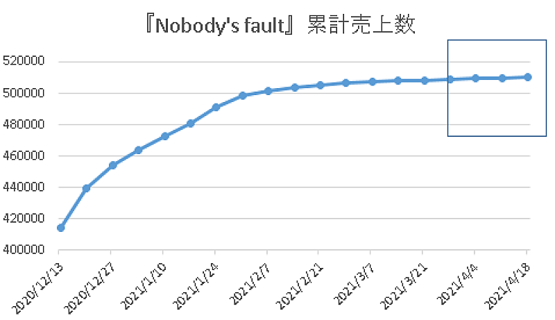 櫻坂46「」2枚目/4