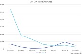 宇多田ヒカル「」4枚目/4