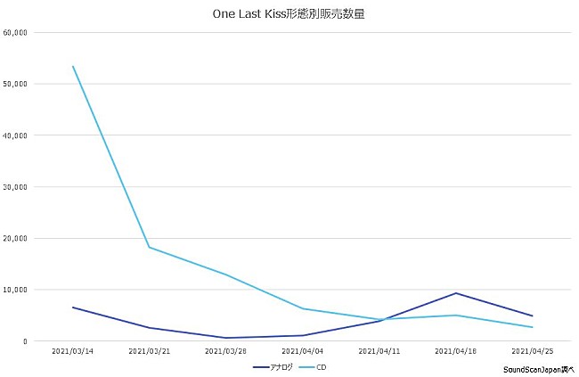 宇多田ヒカル「」4枚目/4