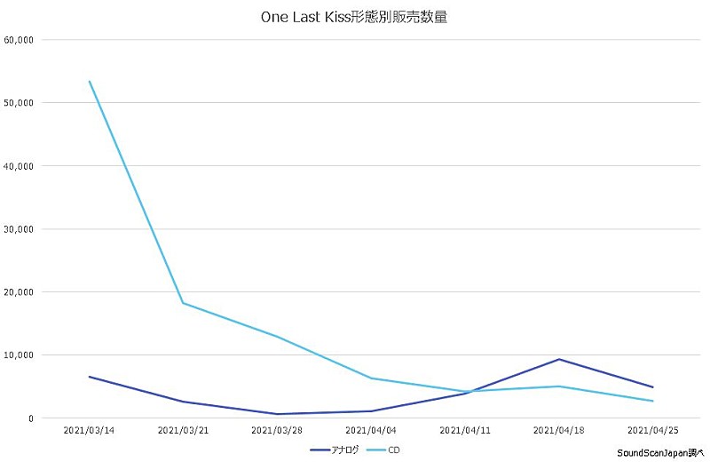 宇多田ヒカル「」4枚目/4