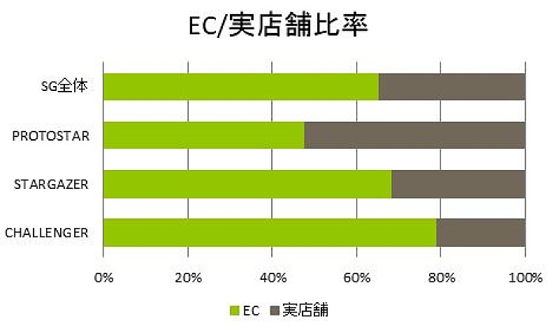 JO1「」2枚目/3