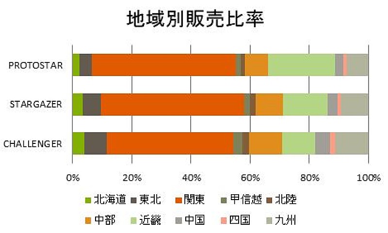 JO1「」3枚目/3