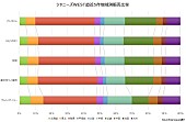 ジャニーズＷＥＳＴ「」2枚目/3