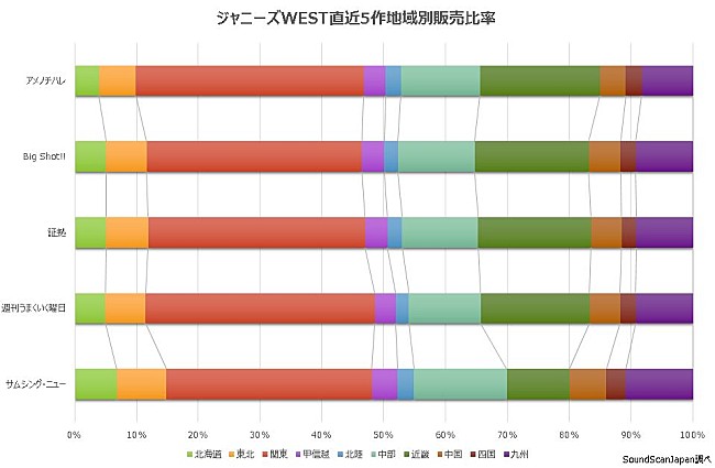 ジャニーズＷＥＳＴ「」2枚目/3