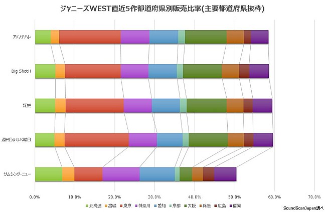 ジャニーズＷＥＳＴ「」3枚目/3