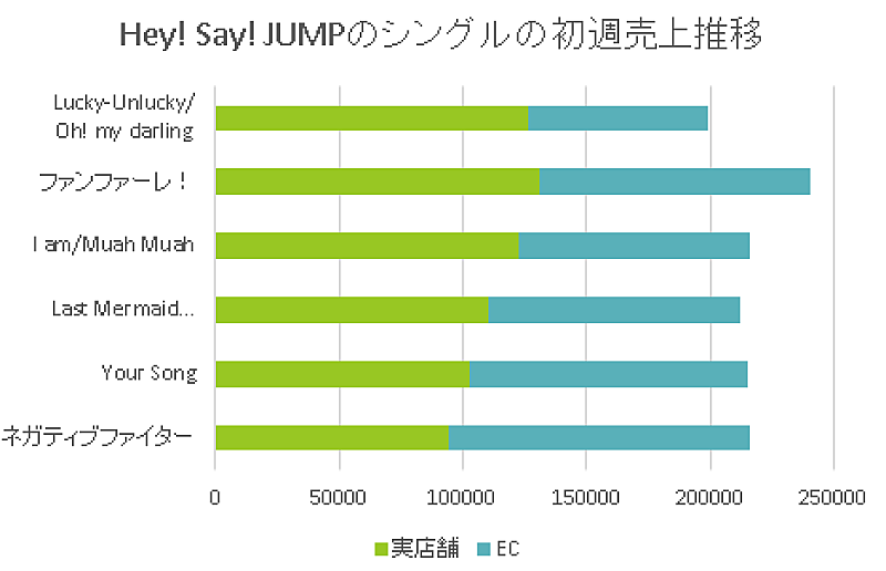 Hey! Say! JUMP「」2枚目/4