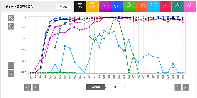 優里「」2枚目/2