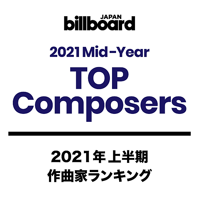 Ayase「【ビルボード 2021年上半期TOP Composers】Ayaseが5冠を達成して堂々の首位獲得」1枚目/1