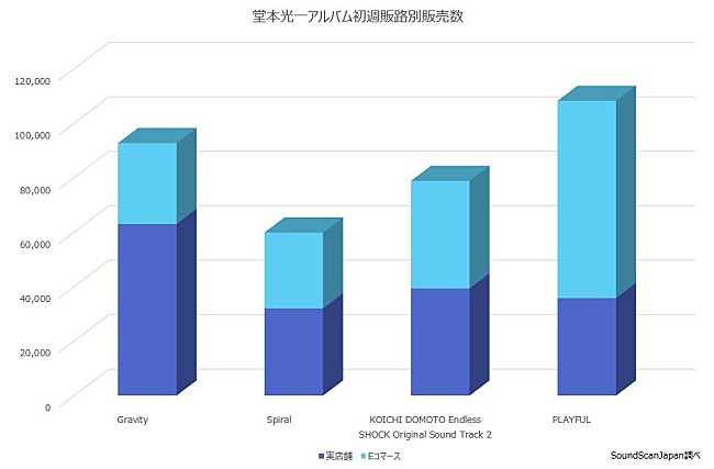 堂本光一「」2枚目/3