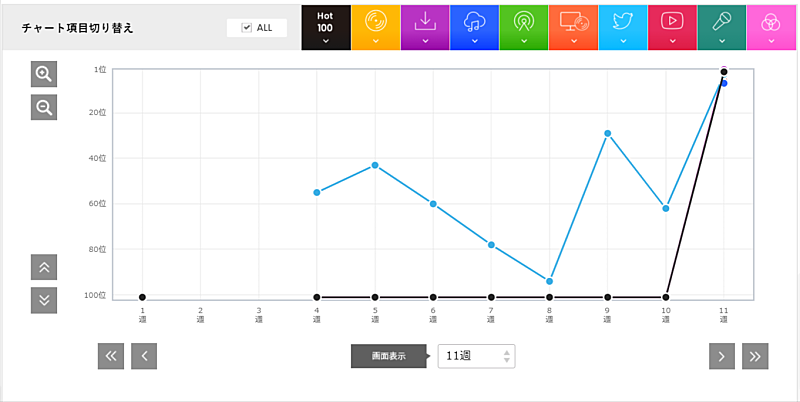 米津玄師「」2枚目/3