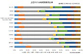 NMB48「」2枚目/2