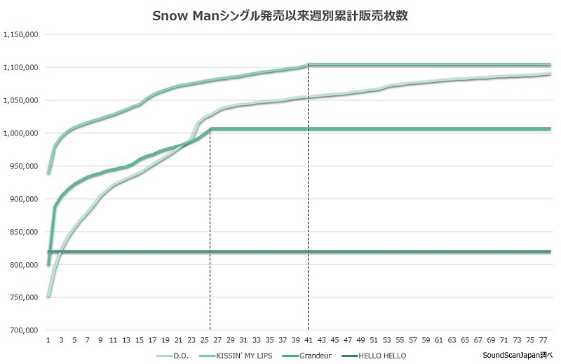 Snow Man「」2枚目/2