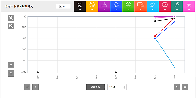 MILLENNIUM PARADE「」2枚目/2