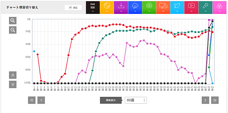 back number「」2枚目/2