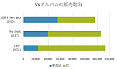 Ｖ６「」2枚目/3