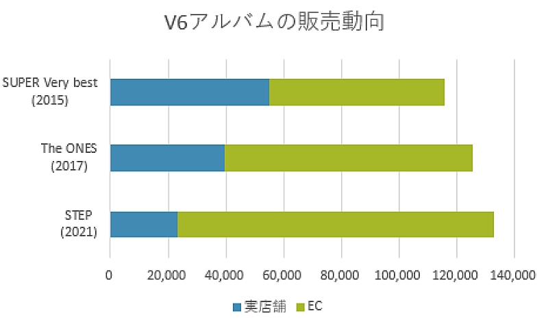 Ｖ６「」2枚目/3