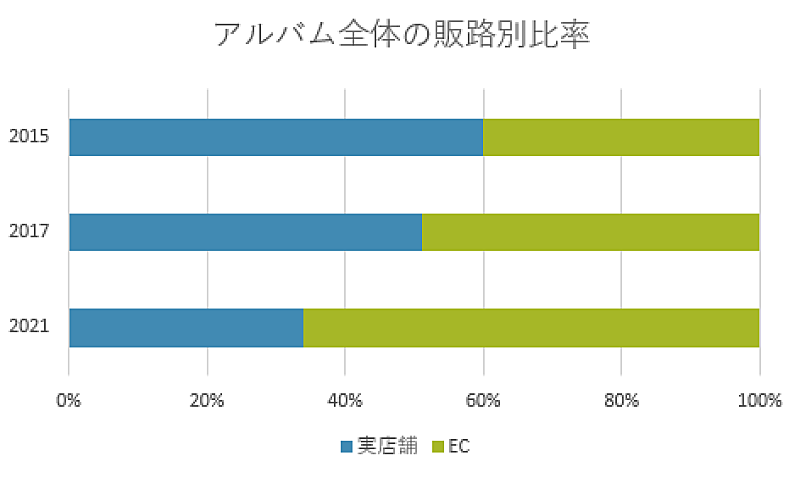 Ｖ６「」3枚目/3