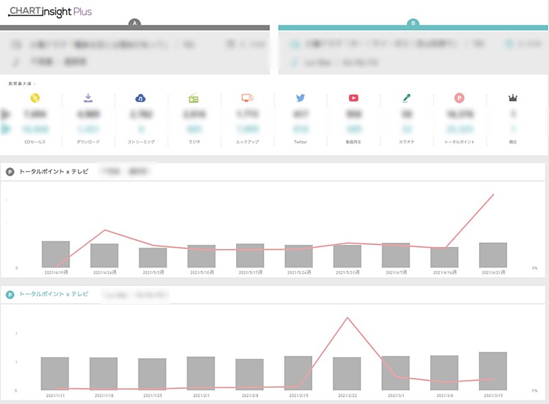 「タイアップ分析シート（表3）」4枚目/4