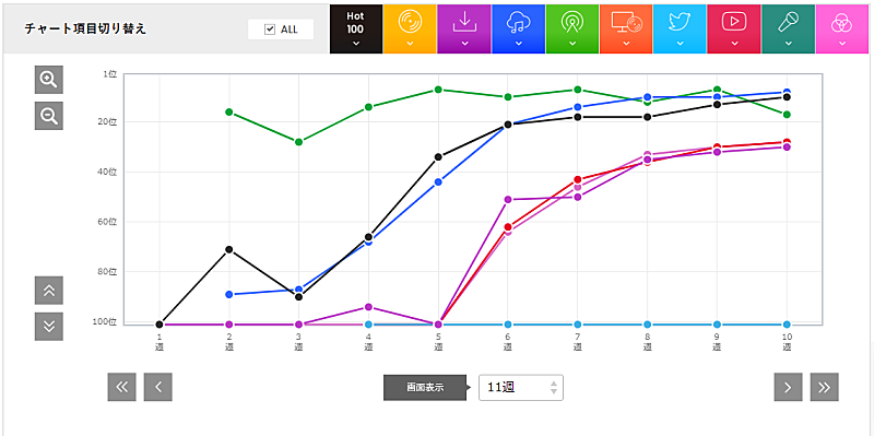 ザ・キッド・ラロイ「」2枚目/2