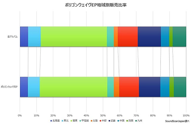 Perfume「」2枚目/3