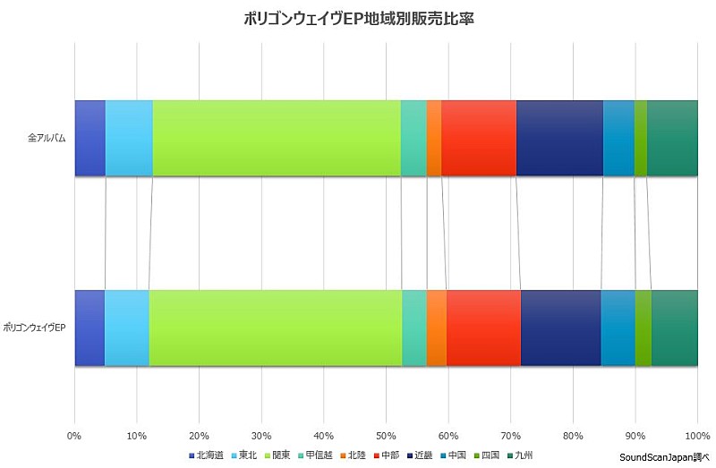 Perfume「」2枚目/3