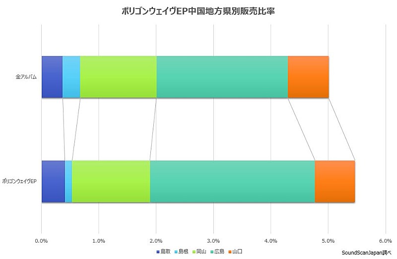 Perfume「」3枚目/3