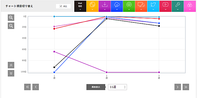 INI「」2枚目/2