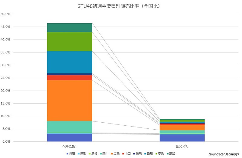 STU48「」3枚目/3