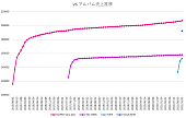 Ｖ６「」2枚目/2