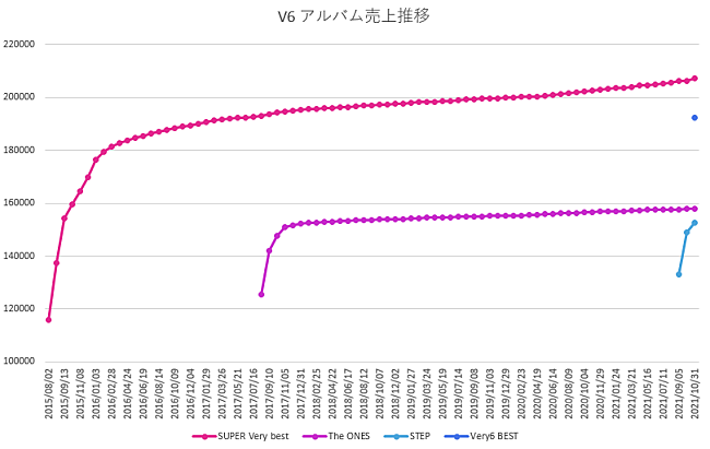 Ｖ６「」2枚目/2