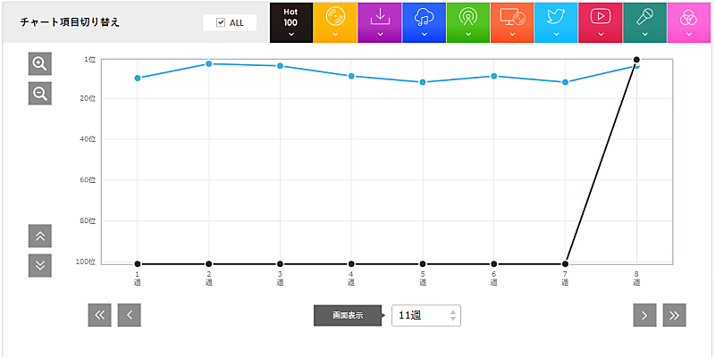 「」2枚目/3