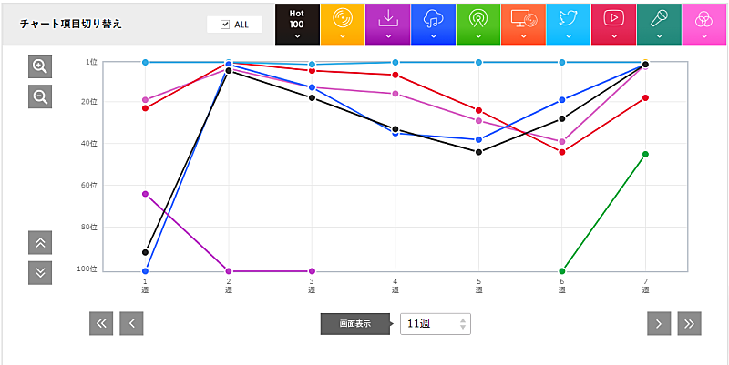 「」3枚目/3