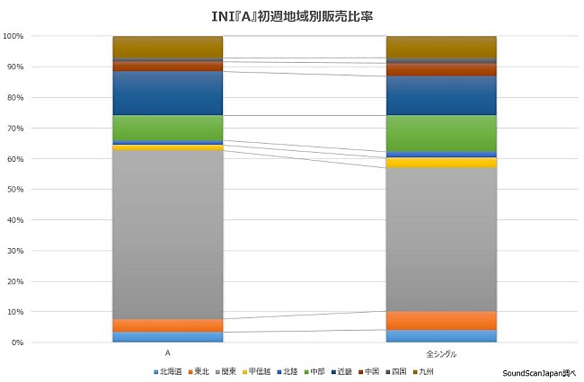 INI「」2枚目/2