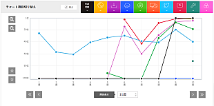 「配信時代へのジャニーズからの返答?! なにわ男子「初心LOVE（うぶらぶ）」」