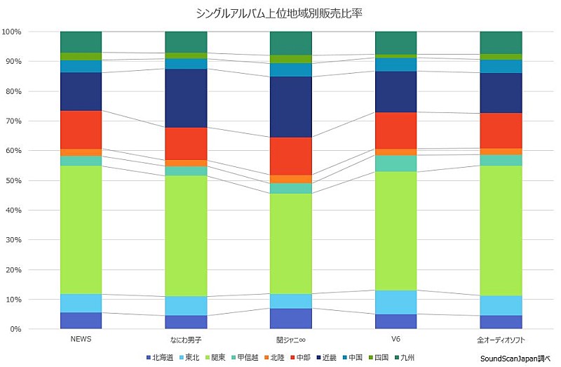 関ジャニ∞「」2枚目/2