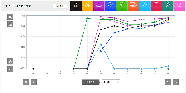 あいみょん「」2枚目/2