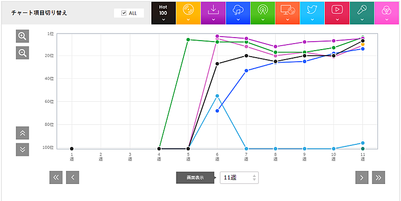 あいみょん「」2枚目/2