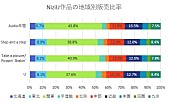 NiziU「」3枚目/3