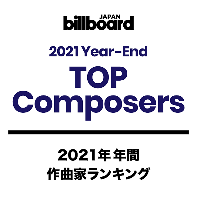 Ayase「【ビルボード 2021年年間TOP Composers】Ayaseがダウンロード・ストリーミング・ラジオ・Twitter・動画で5冠を達成して堂々の1位に」1枚目/1