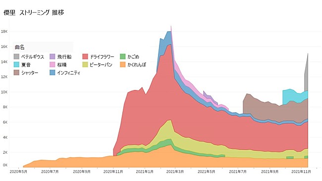 優里「」2枚目/3