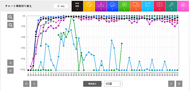 優里「」2枚目/2