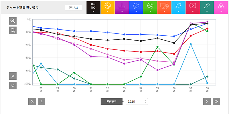 藤井風「」2枚目/2