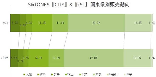 SixTONES「」3枚目/3