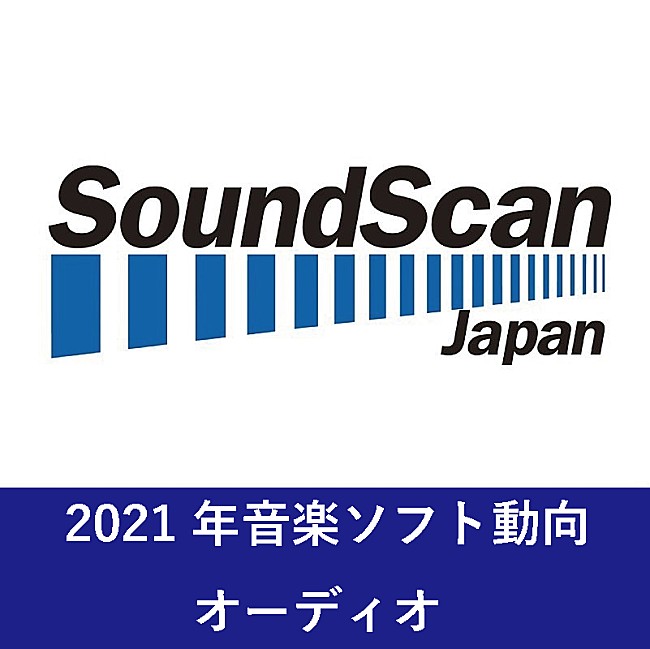 「2021年年間音楽ソフト売上動向発表　オーディオ総売上金額は前年比95％と微減　アーティスト別オーディオ首位はSnow Man、音楽ビデオを含む総合首位はBTS【SoundScan Japan調べ】 」1枚目/1