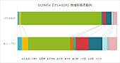 OCTPATH「」2枚目/3